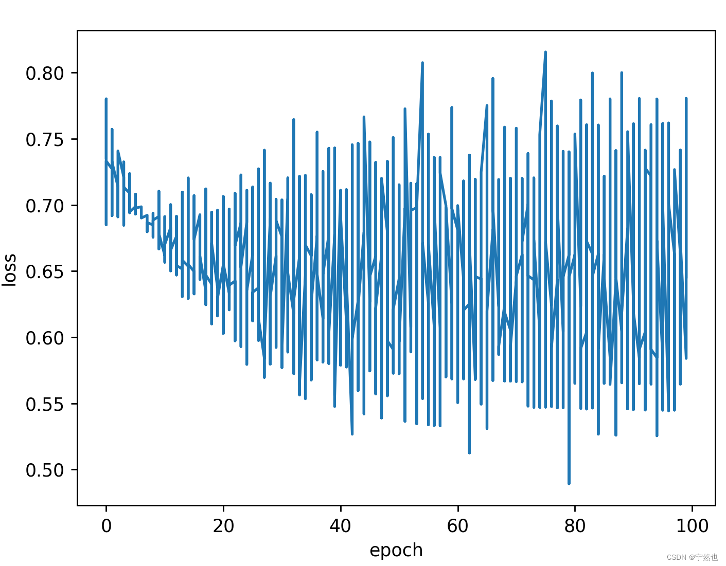 Station B, Master Liu Er - dataset and data loading