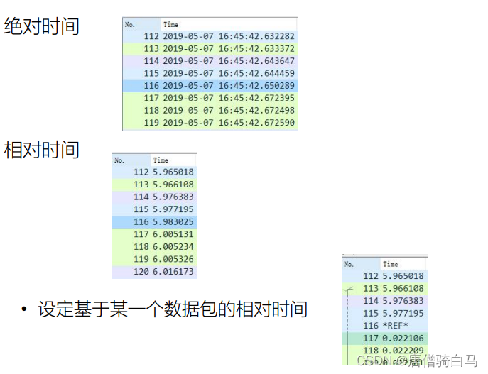 全网最全tcpdump和Wireshark抓包实践