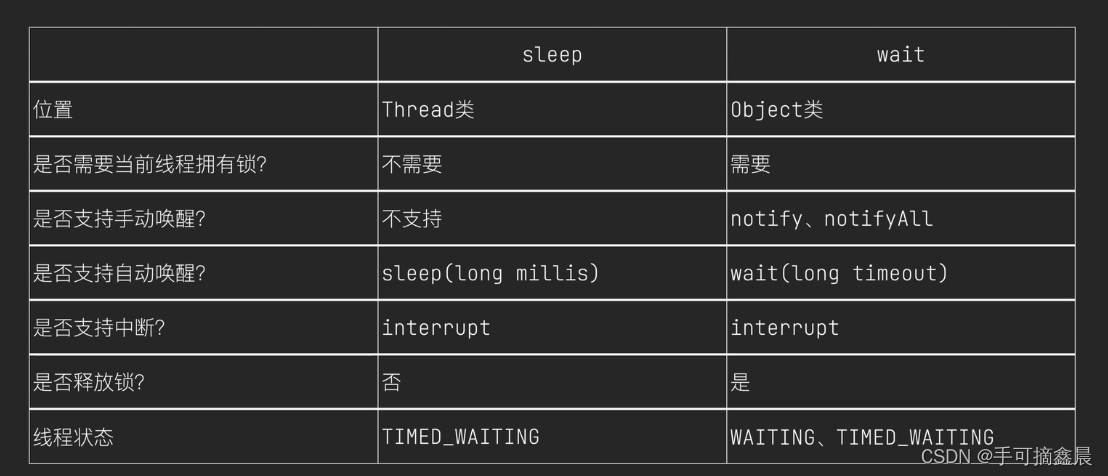 线程及线程池