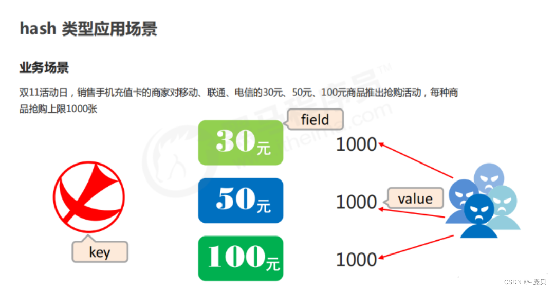 [ Failed to transfer the external chain picture , The origin station may have anti-theft chain mechanism , It is suggested to save the pictures and upload them directly (img-B0HDBUKj-1656900930137)(C:/Users/86158/AppData/Roaming/Typora/typora-user-images/image-20220703111640823.png)]