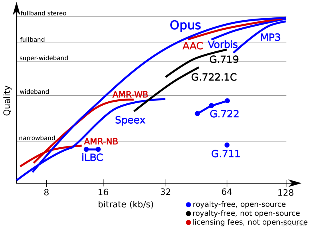 WebRTC Audio anti weak network technology （ On ）_ Retransmission _10