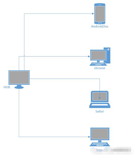 Selenium source code read through · 9 | desiredcapabilities class analysis