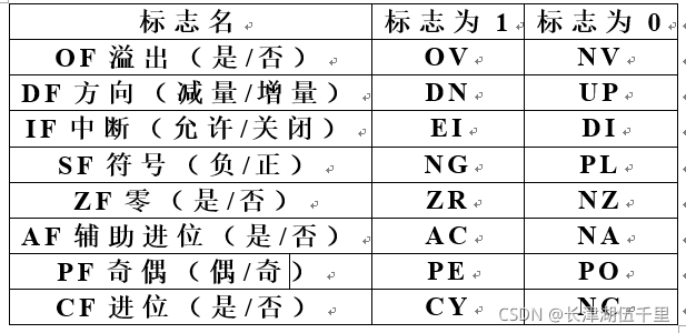 2021.11.10汇编考试