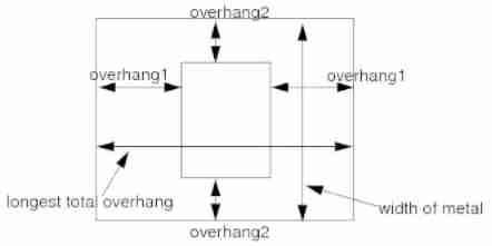 Cadence physical library lef file syntax learning [continuous update]