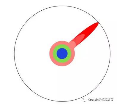 看过很多教程，却依然写不好一个程序，怎么破？