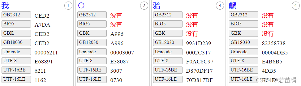 Story of [Kun Jintong]: talk about Chinese character coding and common character sets