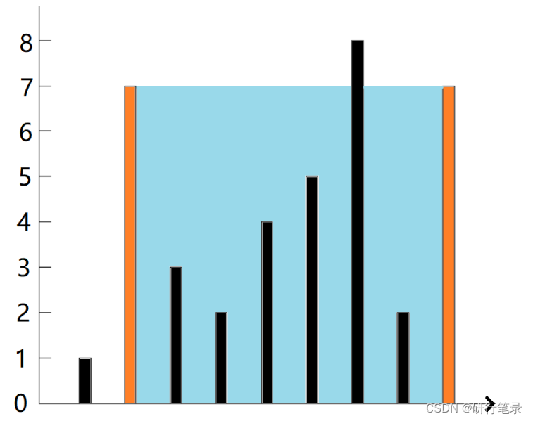 Niuke programming problem -- double pointer of 101 must be brushed