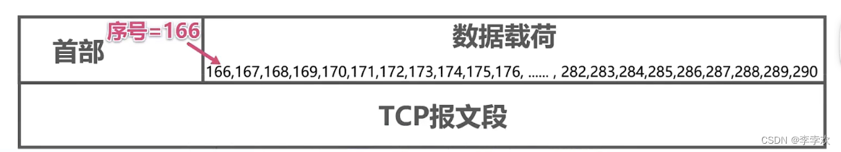 [during the interview] - how can I explain the mechanism of TCP to achieve reliable transmission