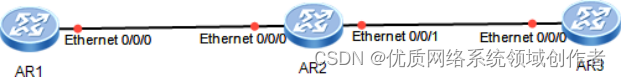 How Huawei routers configure static routes