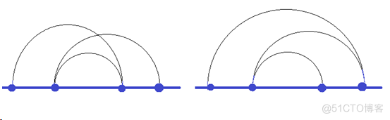 Yyds dry goods inventory ＃ solve the real problem of famous enterprises: cross line