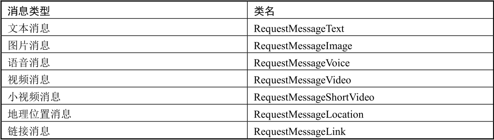 Senparc. Weixin. Sample. MP source code analysis