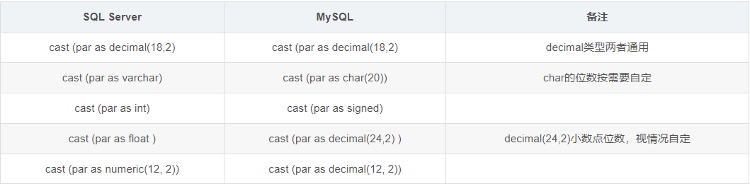 sql server学习笔记