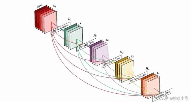 Depth residual network