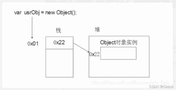 JS --- all knowledge of JS objects and built-in objects (III)