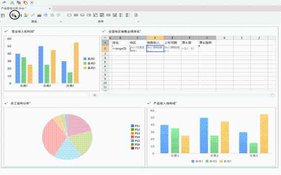  Staying up late summed up report Automation 、 Key points of data visualization and mining , It's not what you think 