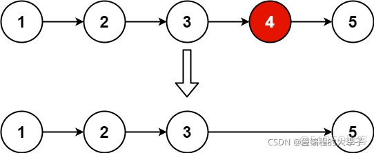 ＜ Code Capriccio second brush ＞ Linked list _c++_08