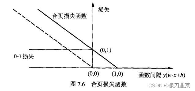 合页损失函数