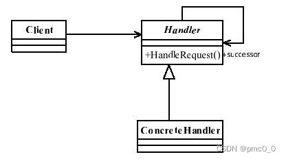 职责链模式（responsibilitychain）