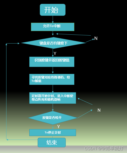 简易电子琴设计（c语言）