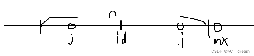 Manacher（求解最长回文子串）