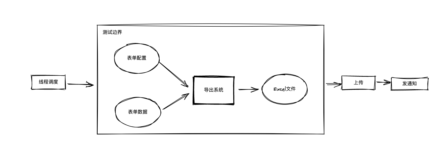 代码重构：面向单元测试