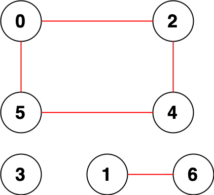 [summary of leetcode weekly competition] the 81st fortnight competition of leetcode (6.25)