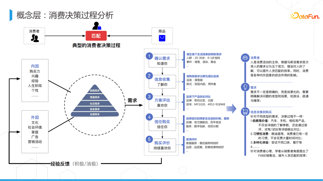 商城商品的知识图谱构建