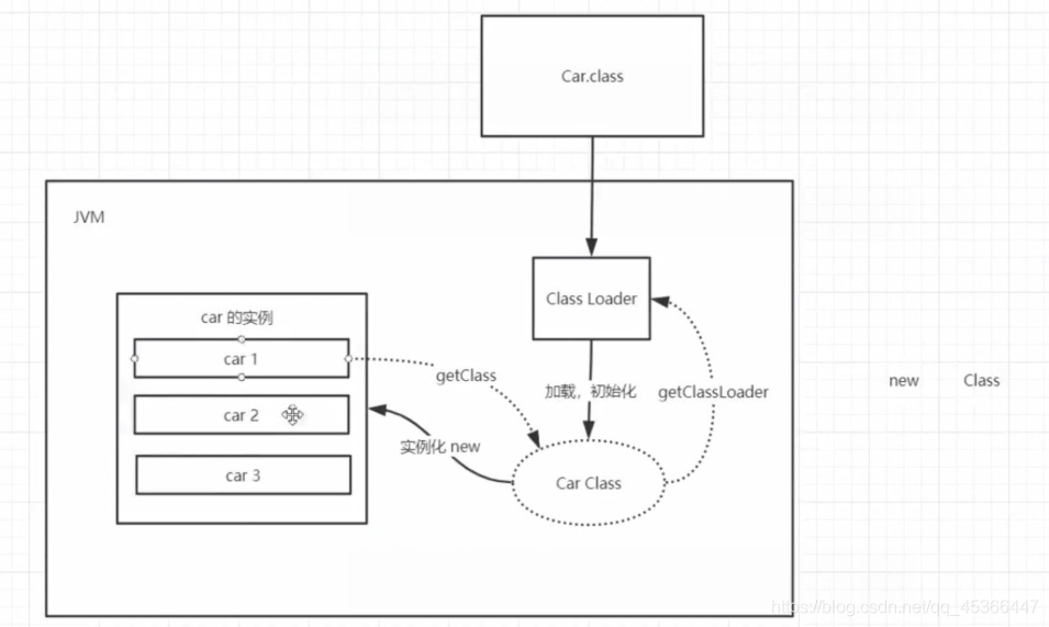 快速理解JVM+GC