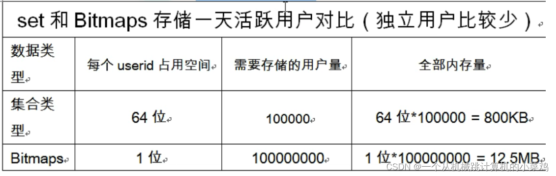 [外链图片转存失败,源站可能有防盗链机制,建议将图片保存下来直接上传(img-TgveFX8U-1659268609799)(C:\Users\王率宇\AppData\Roaming\Typora\typora-user-images\image-20220728180014163.png)]