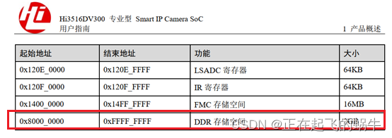 Detailed explanation of setting HiSilicon MMZ memory and OS memory