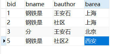 Mysql 查询语句中where字段= '' 作用是什么 ？如何实现多条件查询