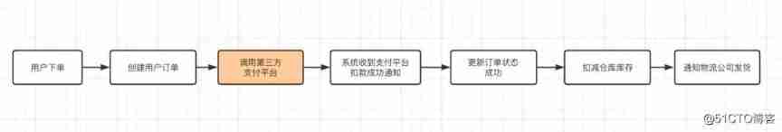 【 Real case 】 How to deal with the failure of message consumption ？_mongodb