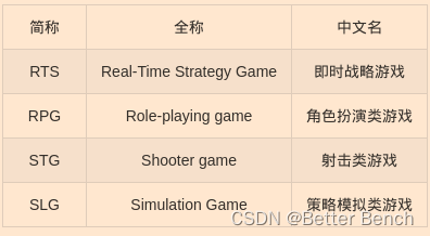 [Data Mining] Written Exam Questions for Sohu Data Mining Engineers