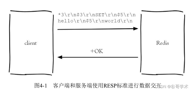 Redis入门完整教程：客户端通信协议