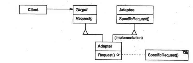 Reading design patterns adapter patterns