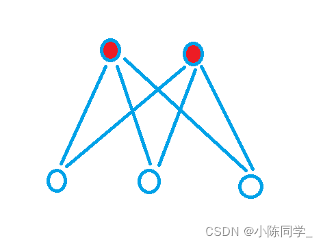 Chromatic judgement bipartite graph