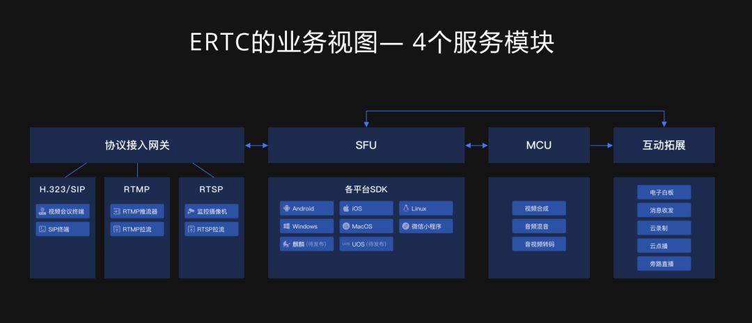 Go straight to the 2022ecdc fluorite cloud Developer Conference: work with thousands of industries to accelerate intelligent upgrading