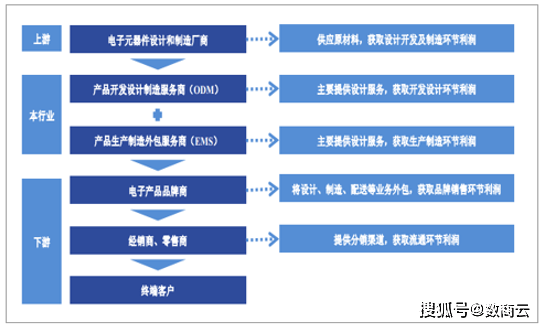 电子设备行业智能供应链系统：打破传统供应链壁垒，提升电子设备企业管理效能