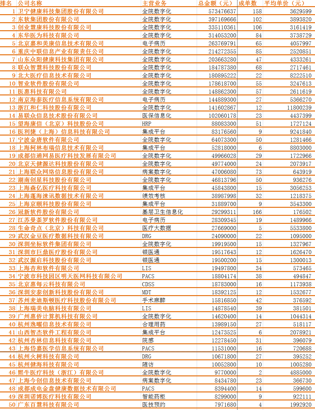 2022年上半年HIT行业TOP50