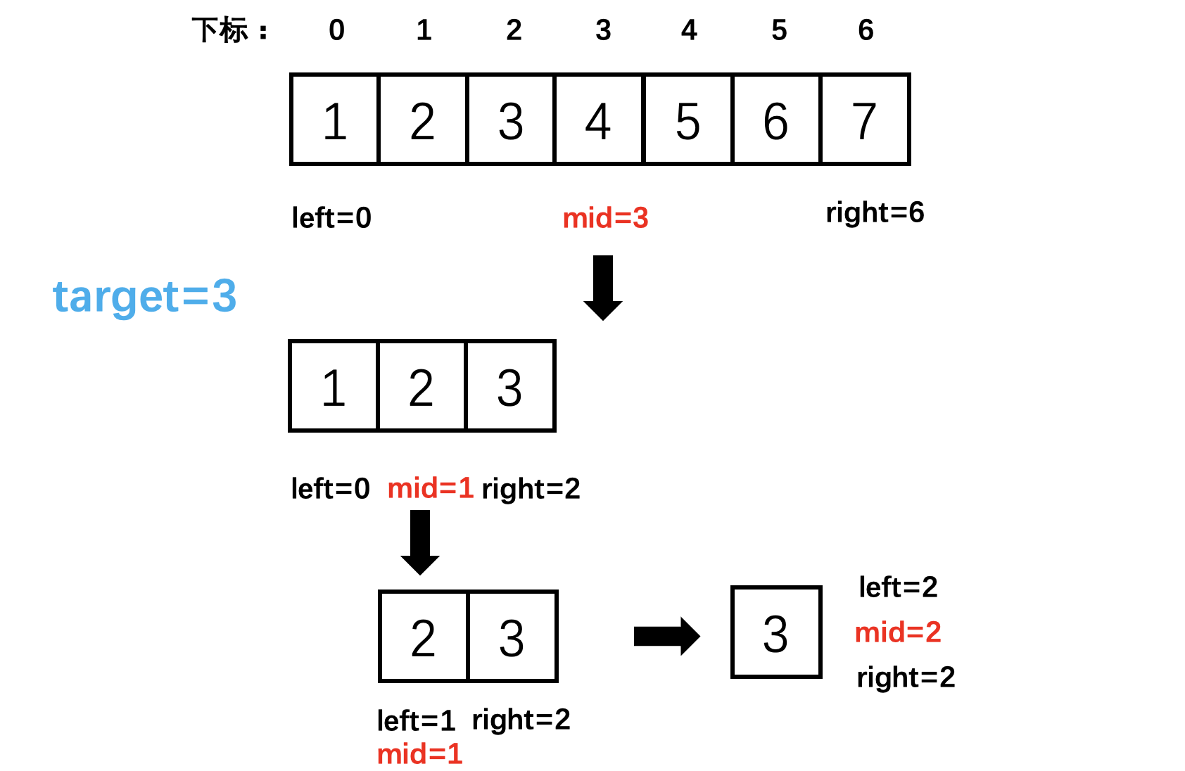 704 二分查找