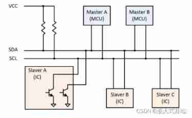  Easy to understand IIC Explanation of the agreement _iic drive _02