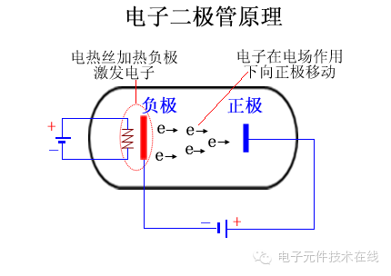 三分钟看懂二极管的所有基础知识点