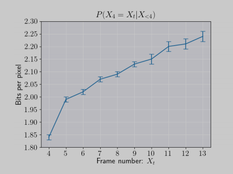 [论文分享] VideoFlow: A Flow-Based Generative Model for Video