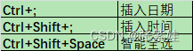 Excel shortcut keys - always add