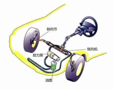 The steering wheel can be turned for one and a half turns. Is there any difference between it and two turns