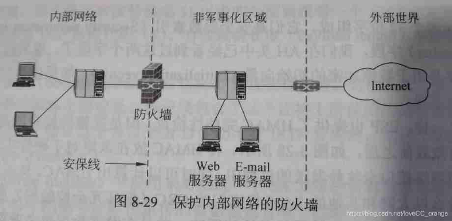  chart 5