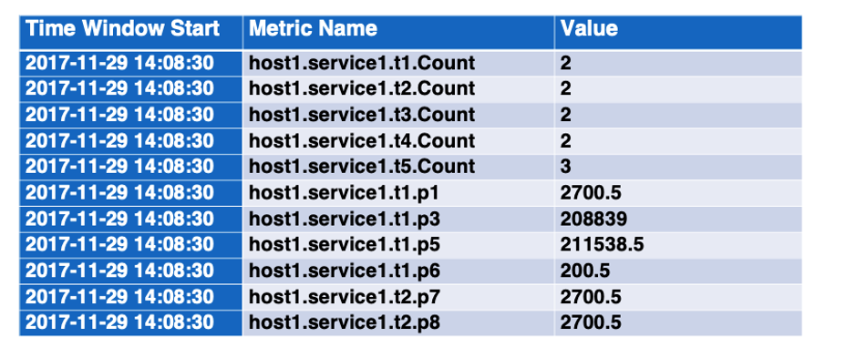 Event parse tree Drain3 usage and explanation