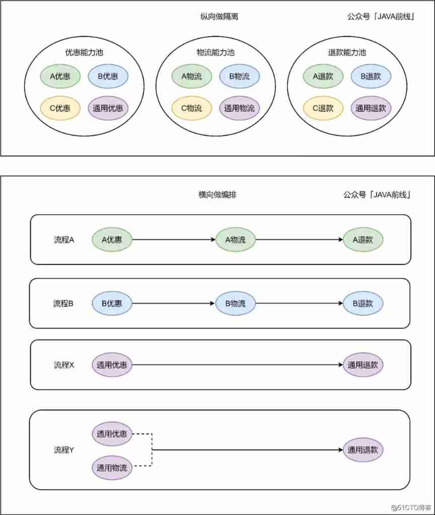  complex 、 multifarious 、 Miscellaneous ： Illustrate seven types of code coupling _json_10