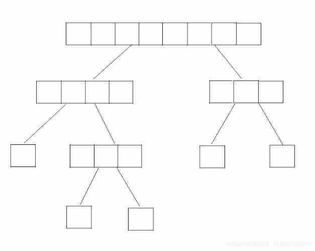  Recursive divide and conquer process 