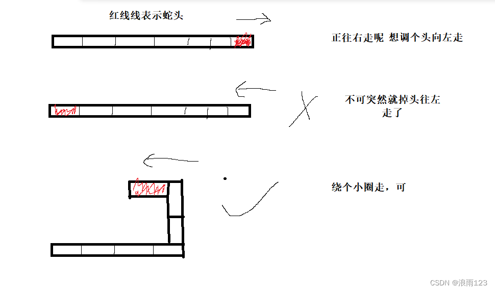 C实现贪吃蛇小游戏